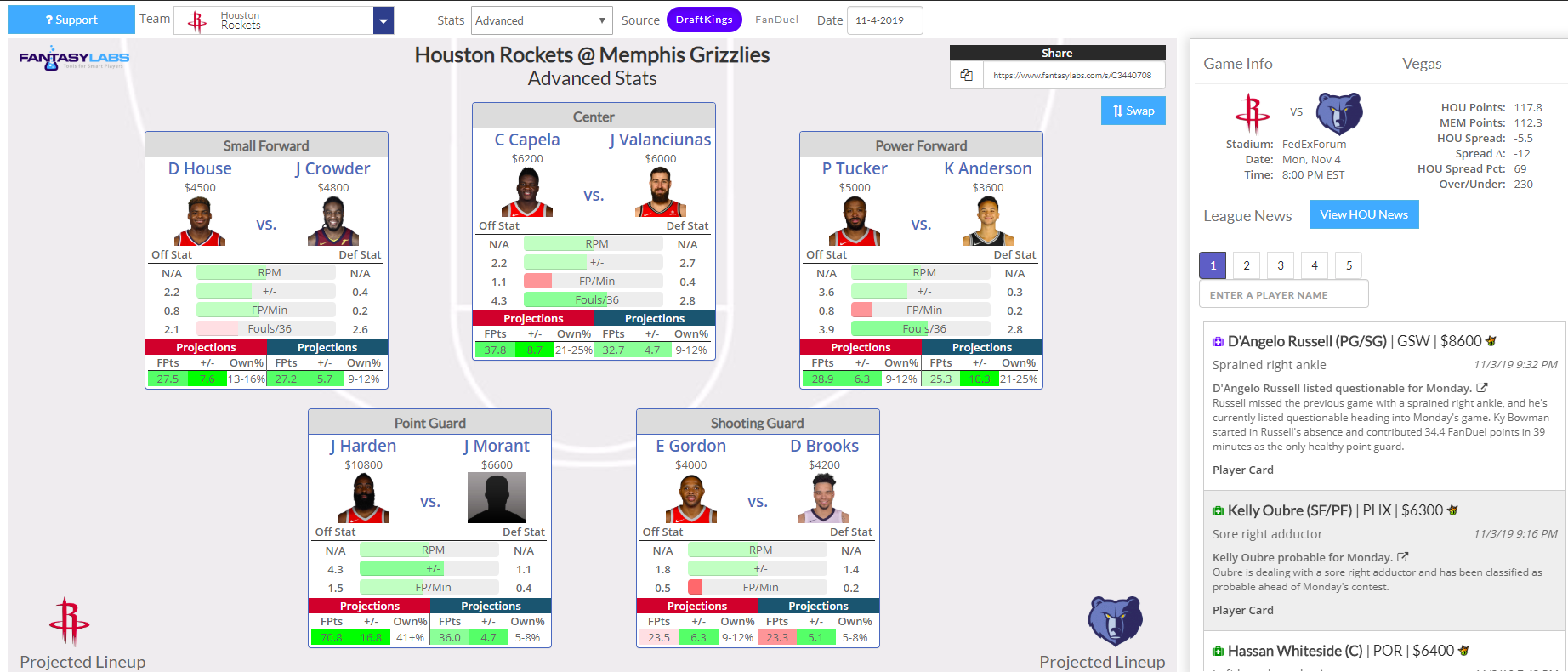 NBA - Matchups Page - FantasyLabs Support